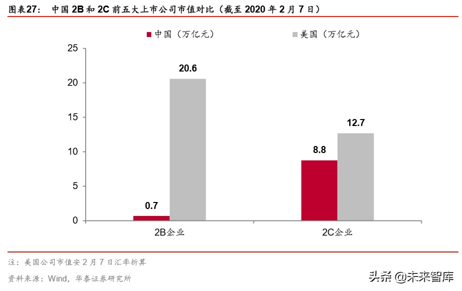 云计算专题报告：云基础设施需求加速的核心变量