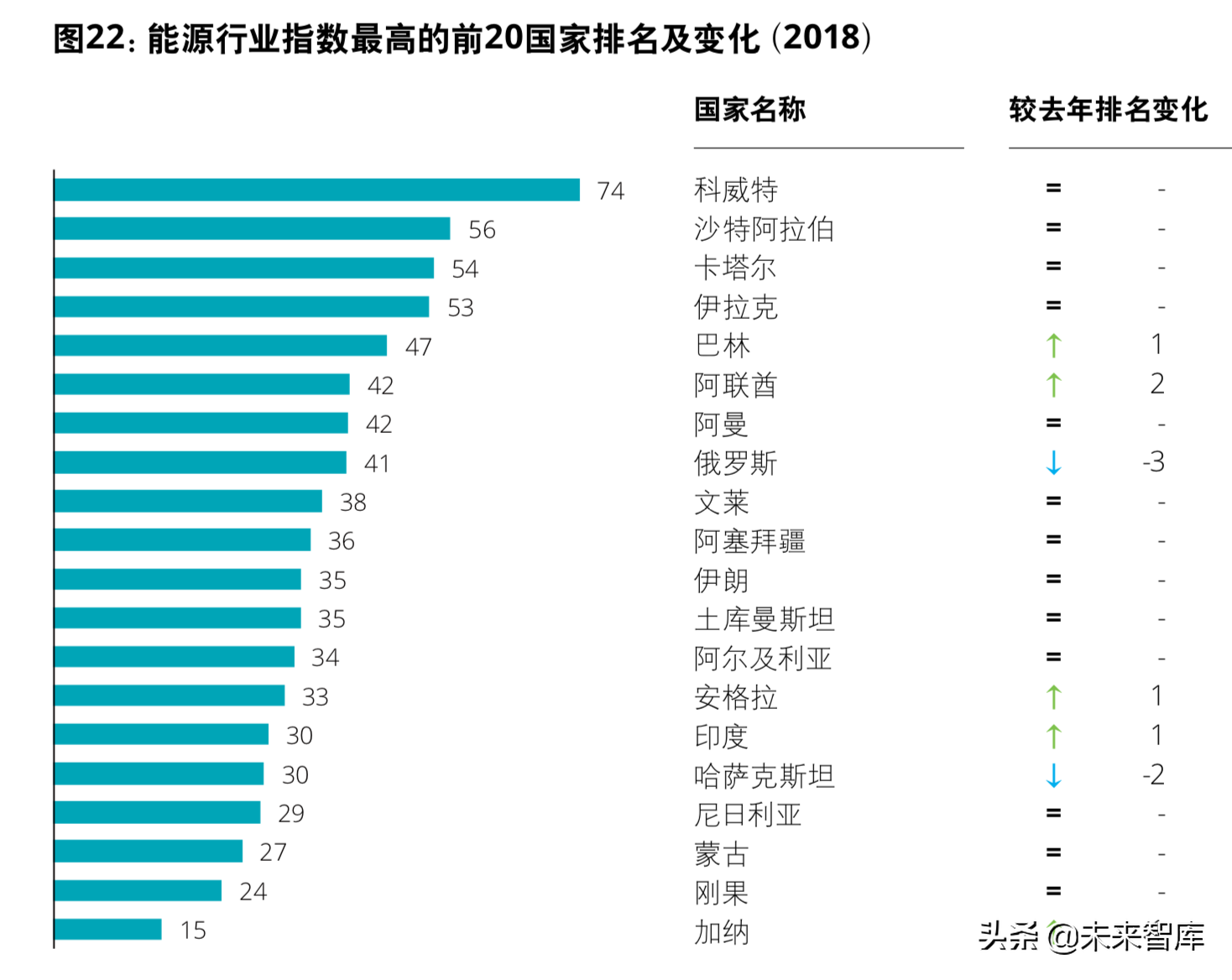 德勤“一带一路”国家投资环境分析及投资指数报告（208页）