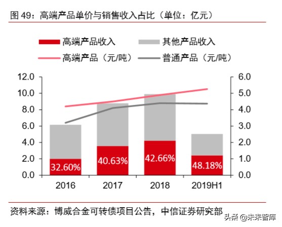 有色金属铜行业专题报告：新基建助推，高端铜板带箔前景可期