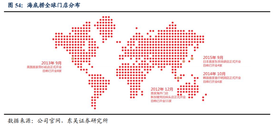 海底撈深度研究：心尖上的服務，舌尖上的成長