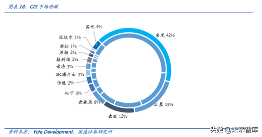 手机摄像头行业深度分析：高解析度及三摄推力强劲