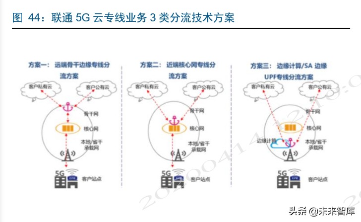 电信运营商深度洞察：新格局，新动能