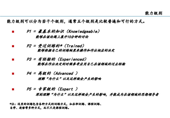 基业长青的关键：企业接班人计划方案设计