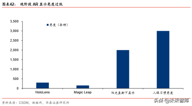 VRAR行业研究报告：5G应用大幕拉开，VRAR渐行渐近