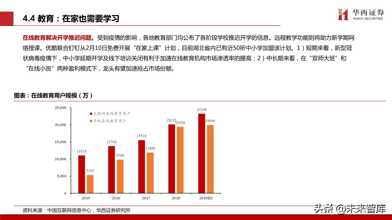宅经济专题报告：新模式下的新机遇