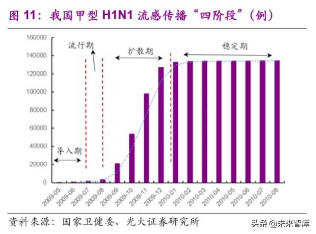 医药行业深度报告：疫情之下，医疗卫生体系及产业变革路径