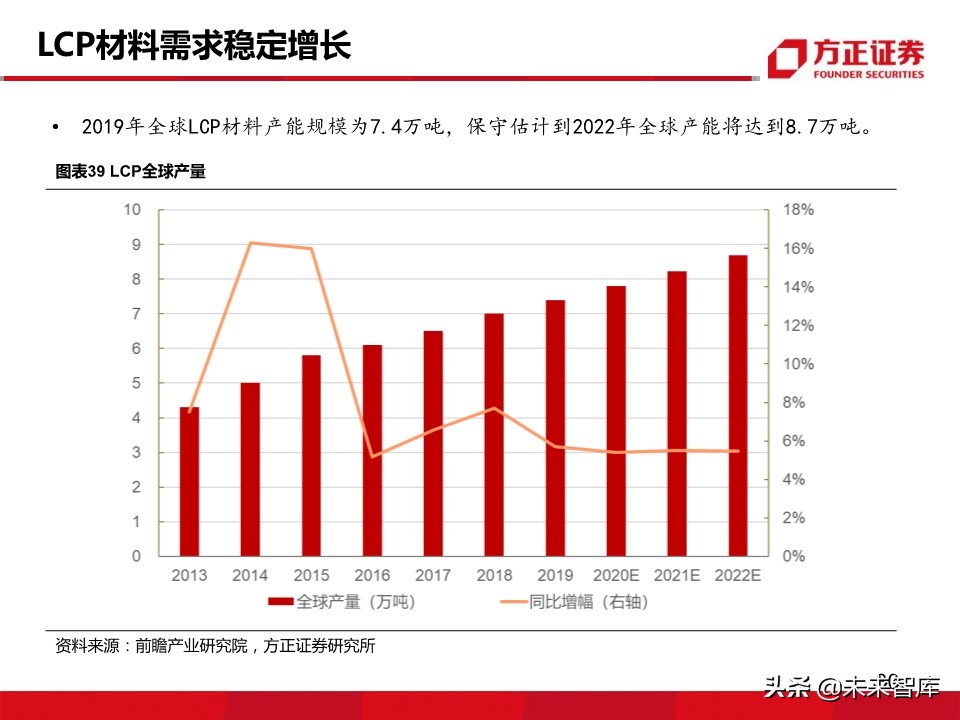 新材料行业深度报告：5G带来的新材料机遇分析