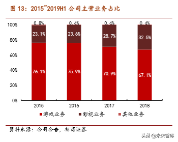 完美世界深度解析：游戏内容为王浪潮下的突围之道
