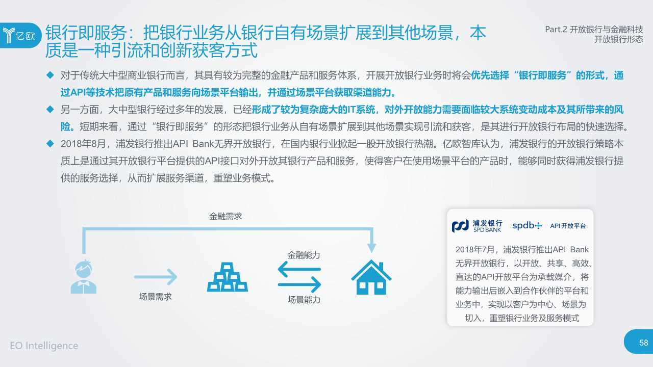 2019开放银行与金融科技发展研究报告