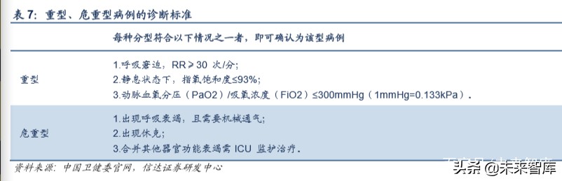 医药行业专题报告：新冠肺炎对医药行业投资影响分析