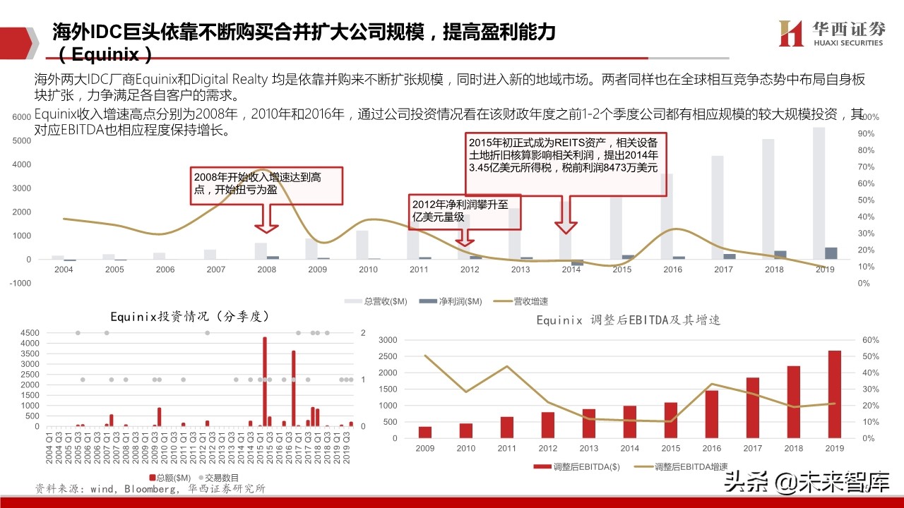 IDC行业深度报告：中美对比研究，哪些因素在影响IDC企业估值
