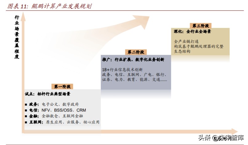 半导体行业专题报告：云计算开启国产CPU和AI芯片的腾飞之路