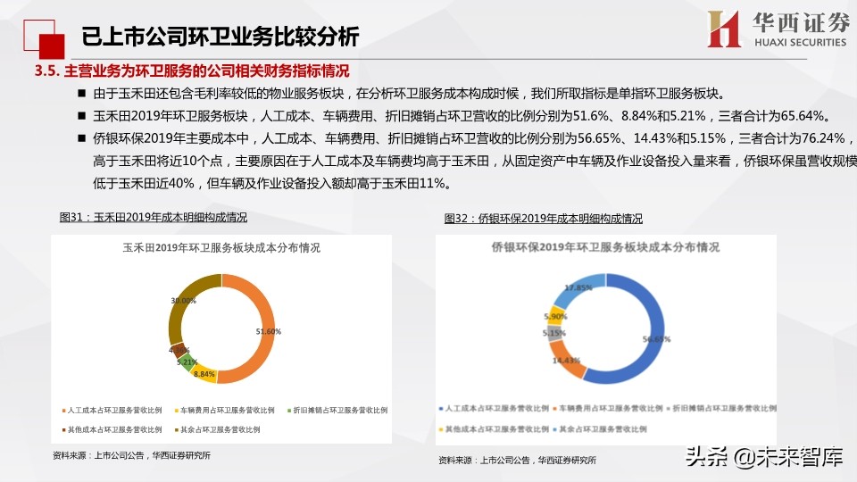 环保行业深度报告：市场化动机足，空间大