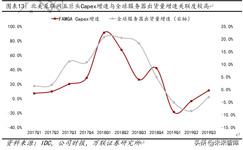 云计算专题报告：云计算+5G新基建，IDC前景可期