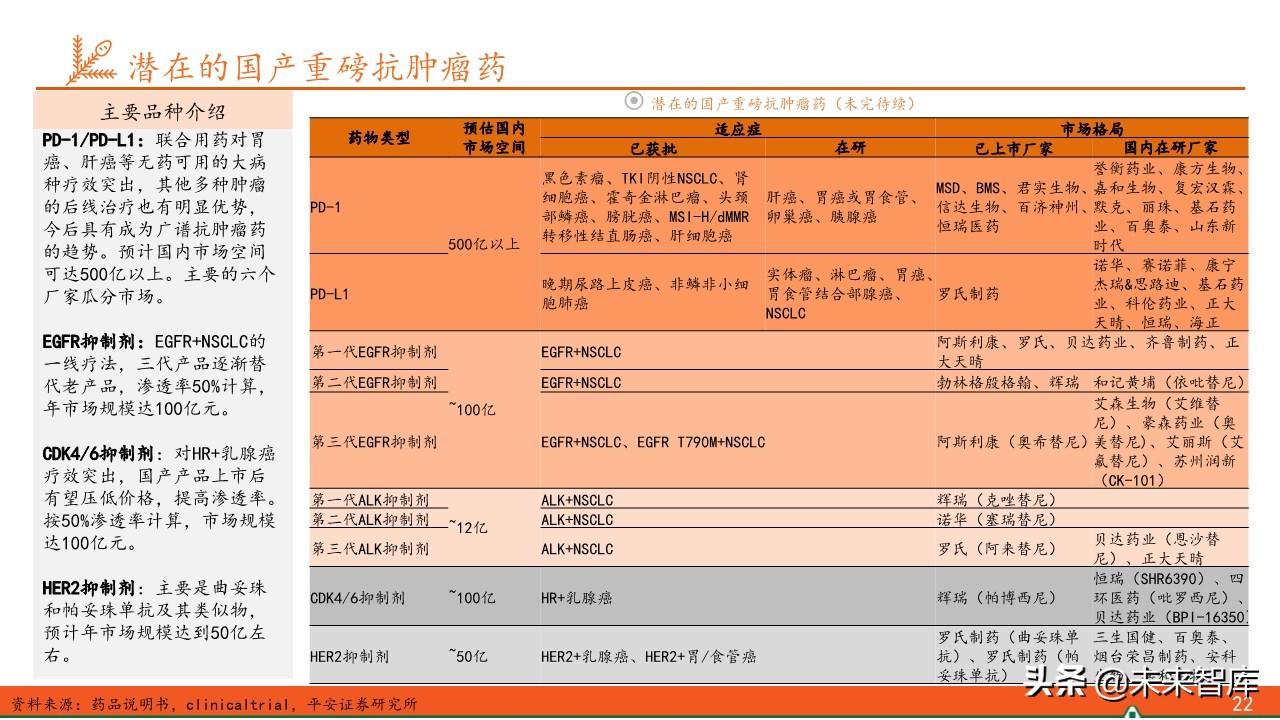 抗肿瘤靶向药物全景图：百年抗癌，任重道远