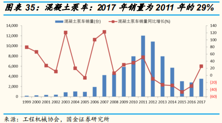 工程机械行业专题报告：三一重工深度研究