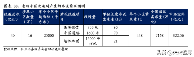 旧房改造专题报告：万亿投资，建材受益