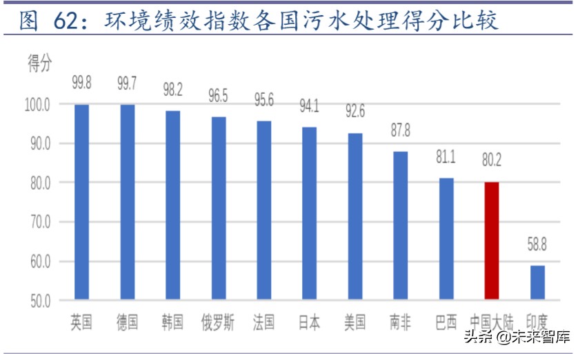 传统基建与新基建深度报告：从全国到区域的国际比较分析