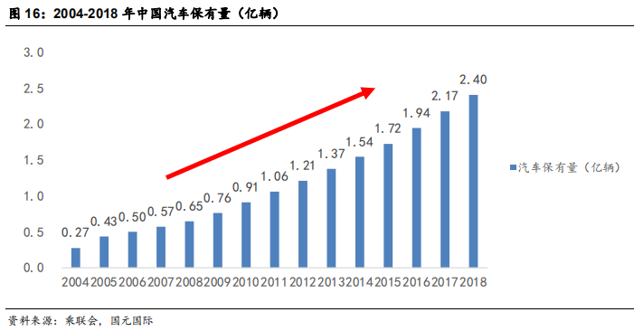 汽车经销商行业研究：汽车经销商未来看点