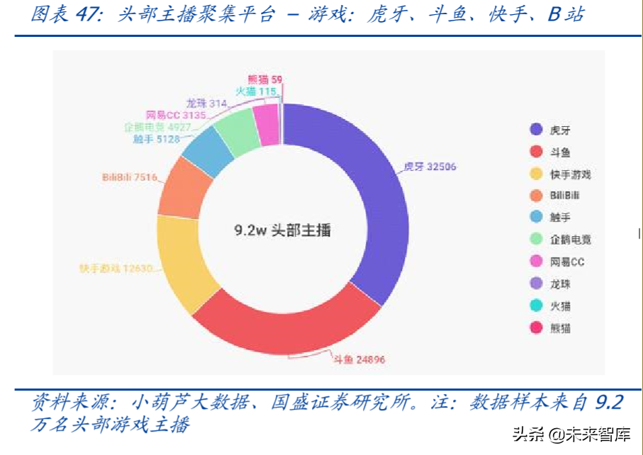 哔哩哔哩深度剖析：成功破圈只是开始，商业化决定高度