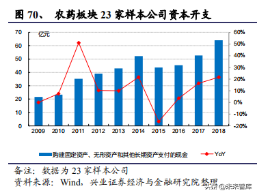 化工行业回顾、展望与2020投资策略报告