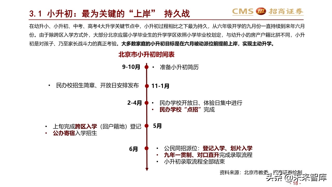 2020年北京地区升学指南：升学政策专题研究