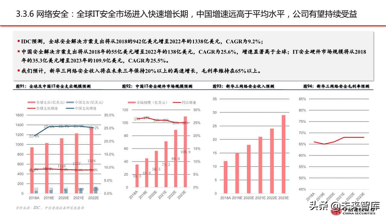紫光股份深度解析：ICT设备龙头，云网布局领先