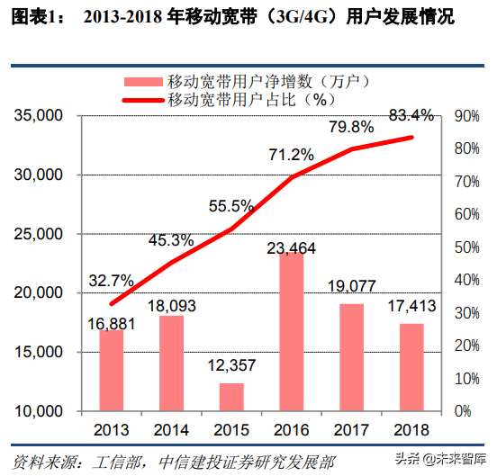 5G新机会研究：超高清、云游戏、AR/VR