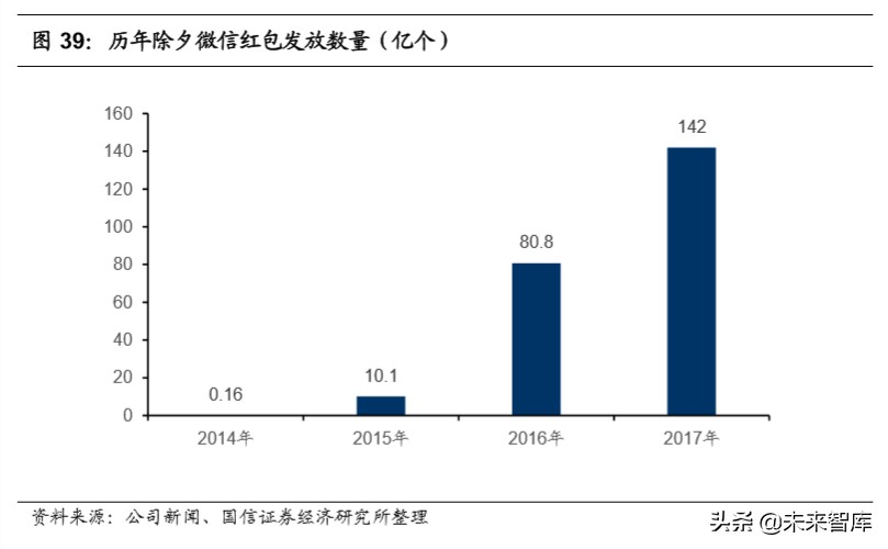 腾讯控股深度报告：金融科技，引领腾讯下一个十年