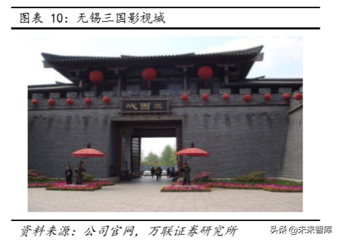 主题公园专题报告：游乐世界，这边风景独好