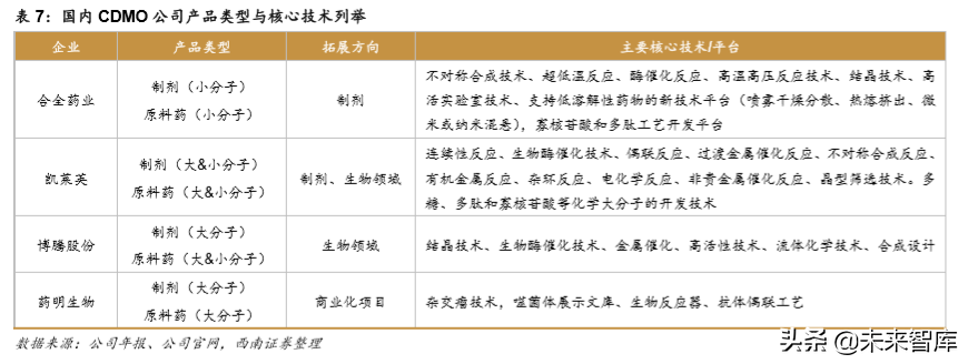 药明康德：创新药新时代，一体化赋能平台