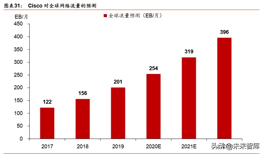 新基建深度报告：七大领域十大龙头分析