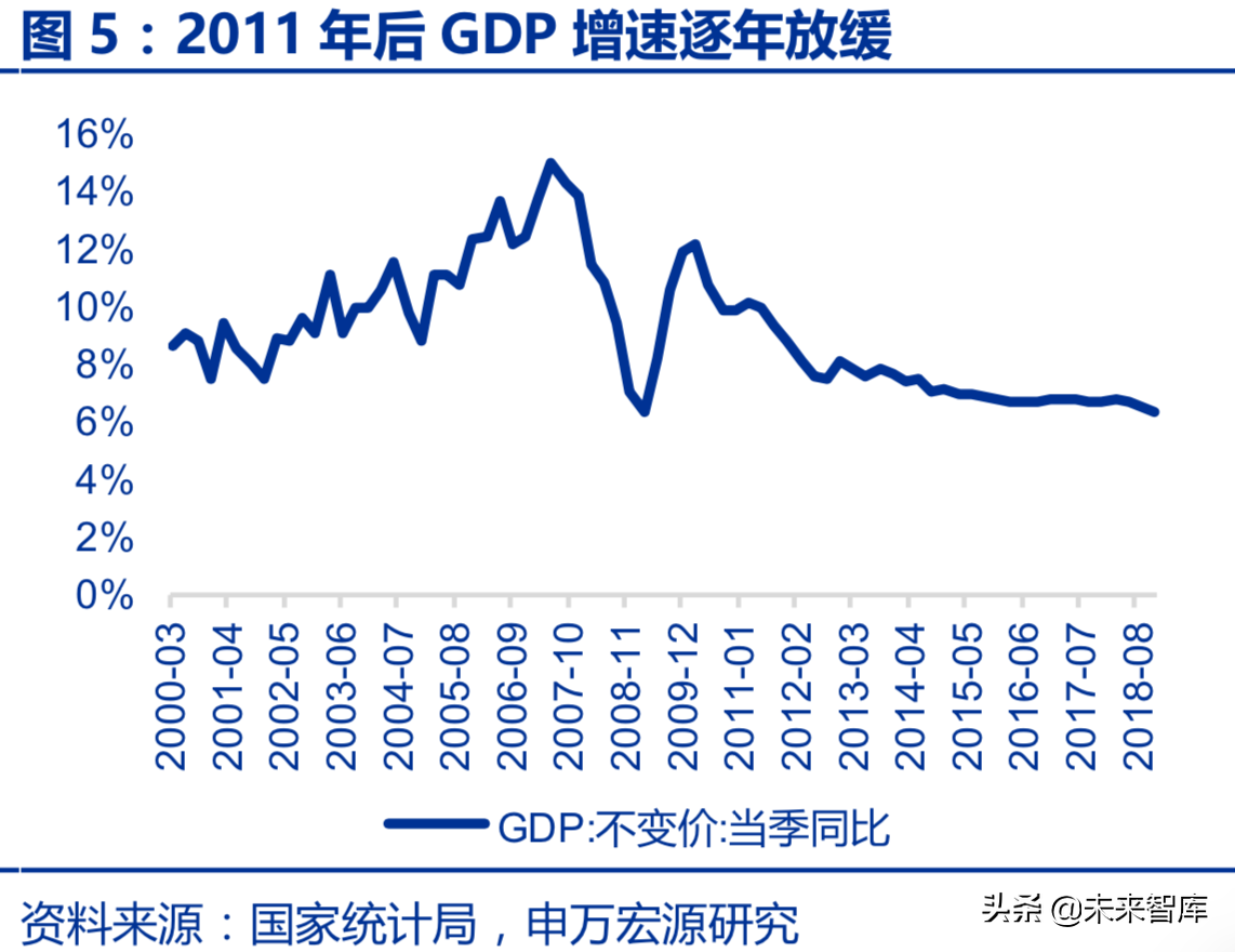 造纸行业回顾与展望：基于供需角度的分析