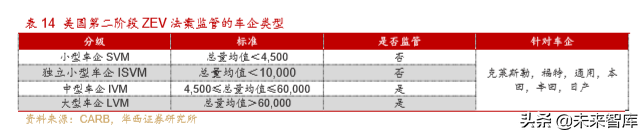 新能源汽车产业深度研究报告：从2.0迈入3.0时代（113页）上篇