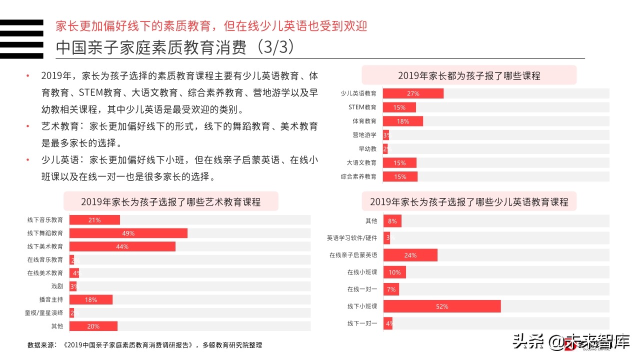 2019年中国教育行业投融资分析报告（156页）