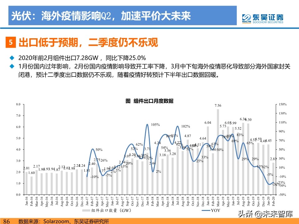 新能源行业投资策略：电动车反转可期，工控和光伏成长值期待