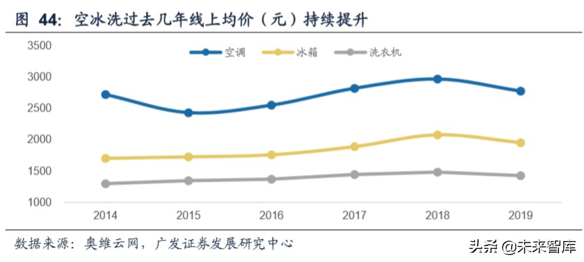 商业洞察：从品类角度看我们所处的电商时代