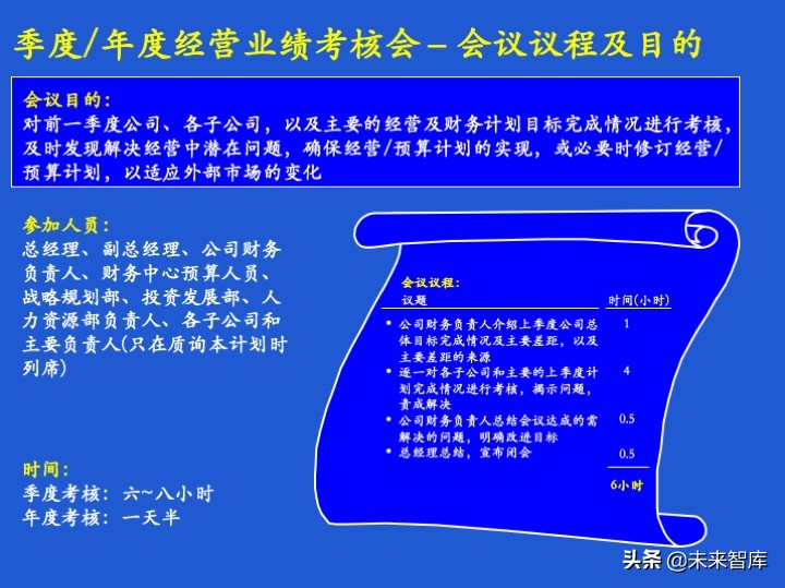 经营计划和预算体系、案例、模版