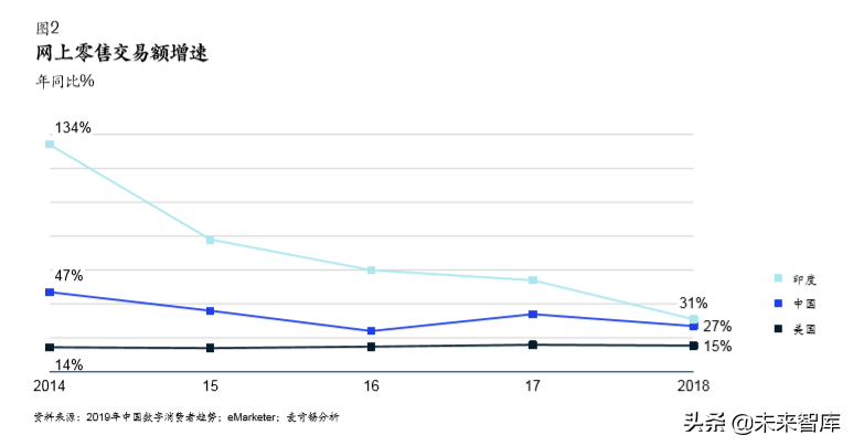 麥肯錫中國數字消費者趨勢分析2019