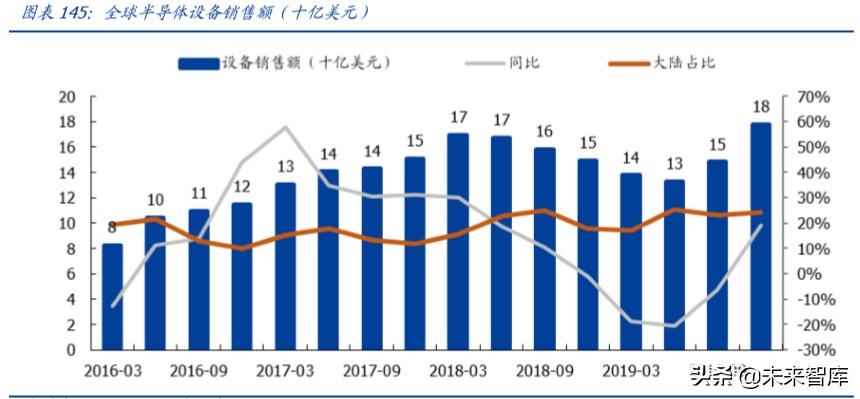 中国电子信息产业180页报告深度解析：重构与崛起