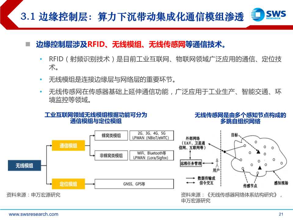 5G杀手锏应用，工业互联网全景解构