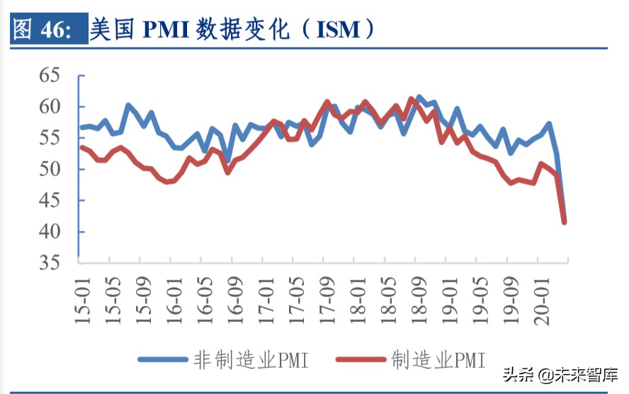 有色金属2019年报及2020一季报总结：关注贵金属中长期牛市开启