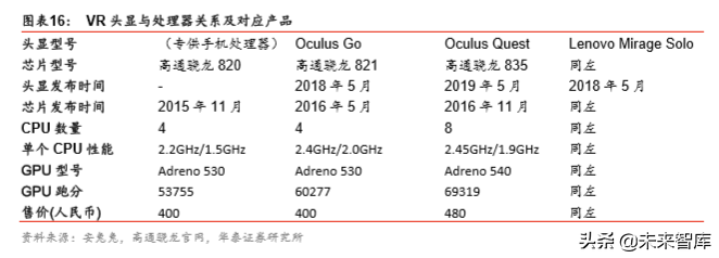 VRAR行业研究报告：5G应用大幕拉开，VRAR渐行渐近