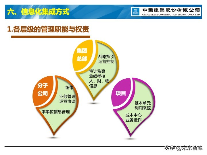 建筑业信息化深度思考