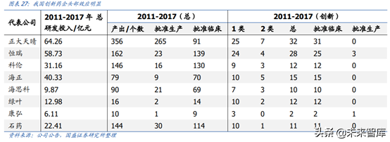 医药行业龙头恒瑞医药深度解析（74页）