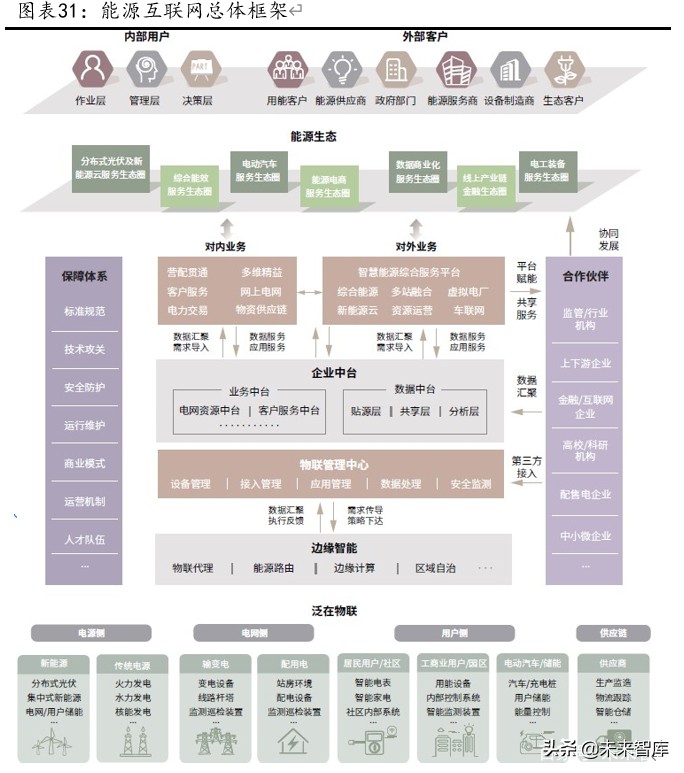 国电南瑞深度解析：二次设备、电网信息化双龙头