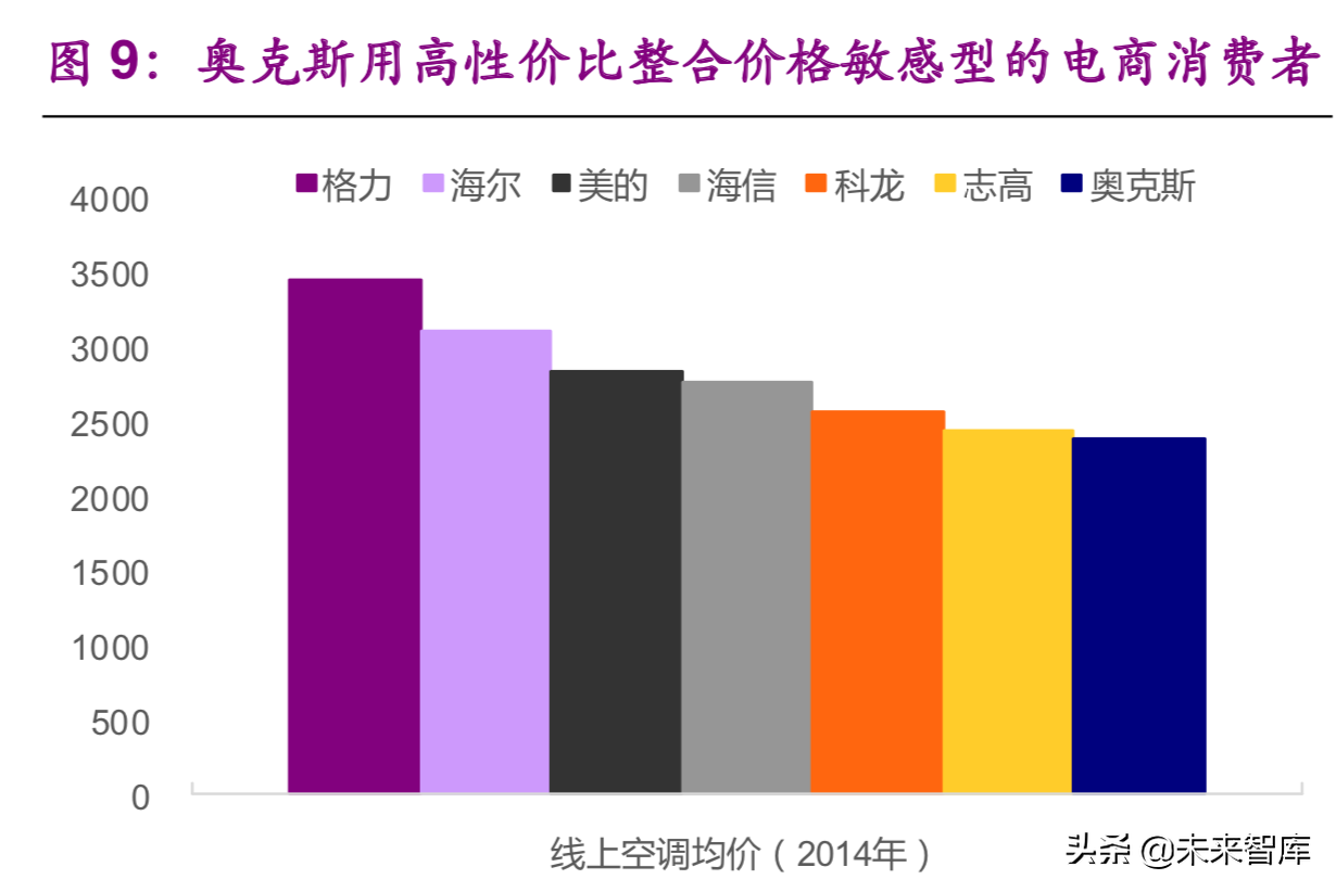 格力电器专题报告一：何时重塑格局，期待王者归来