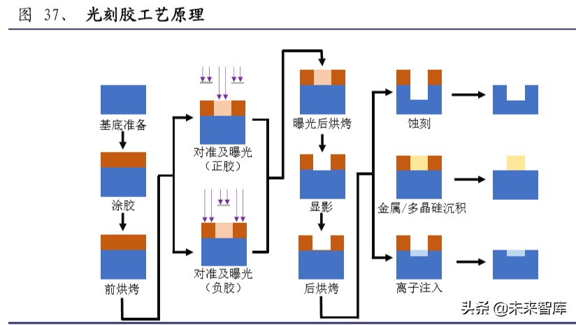 半导体材料行业深度报告：大基金二期或开启国产化黄金期