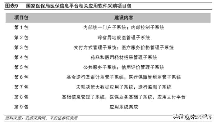 医疗信息化深度报告：数字医疗，内涵、动力、问题与前景