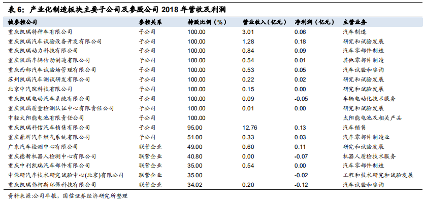 汽车检测服务商-中国汽研深度研究报告